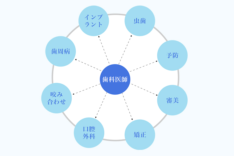 オールラウンドな治療の提供