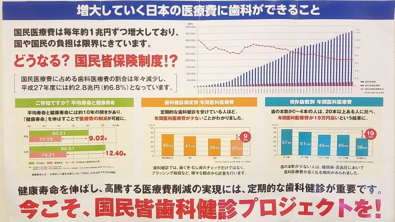 増大していく日本の医療費に歯科ができること